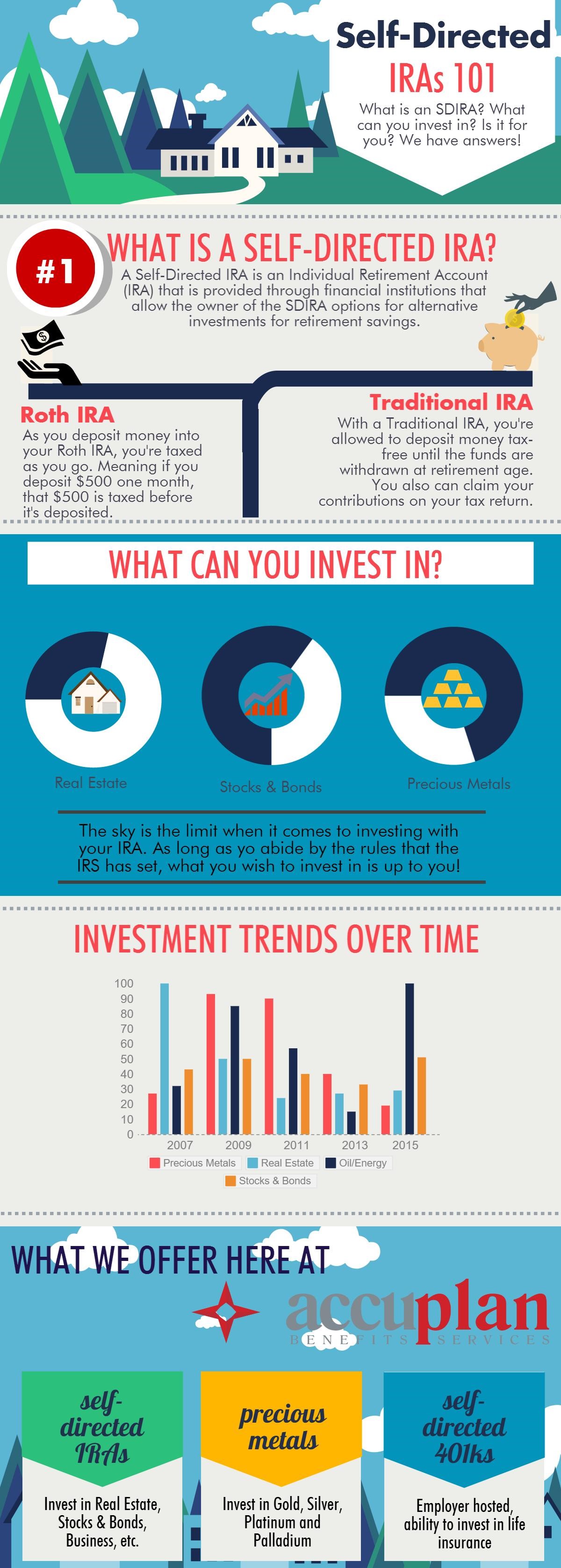 New to Self-Directed IRAs? Here’s a Breakdown {infographic} | Accuplan 