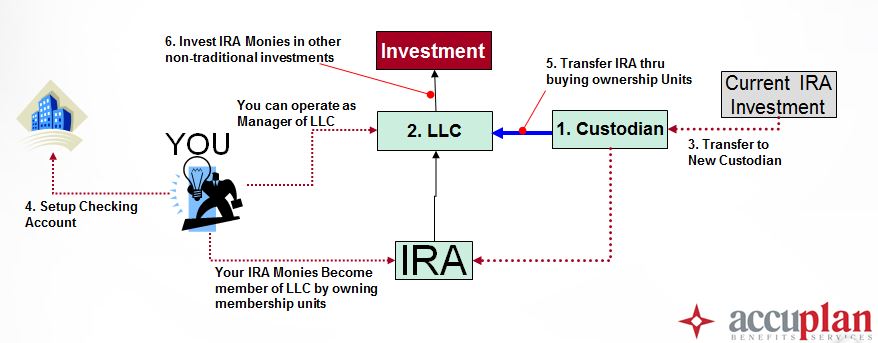 ICO Diagram