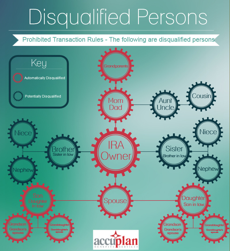 Disqualified Persons