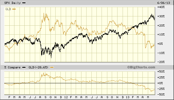 gold.spx_ gold.spx_