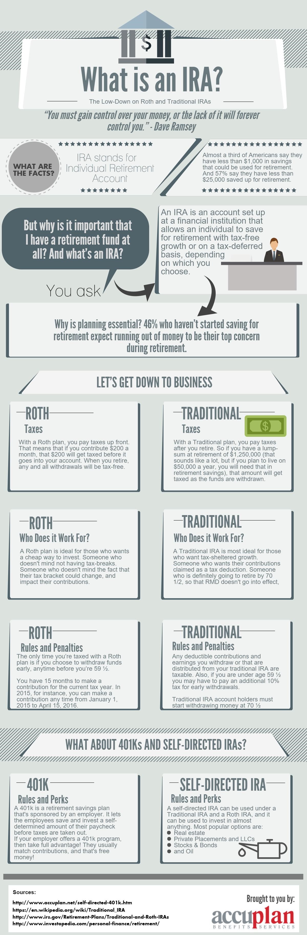 What is an IRA - Infographic