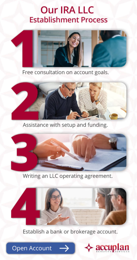 how to open a checkbook IRA