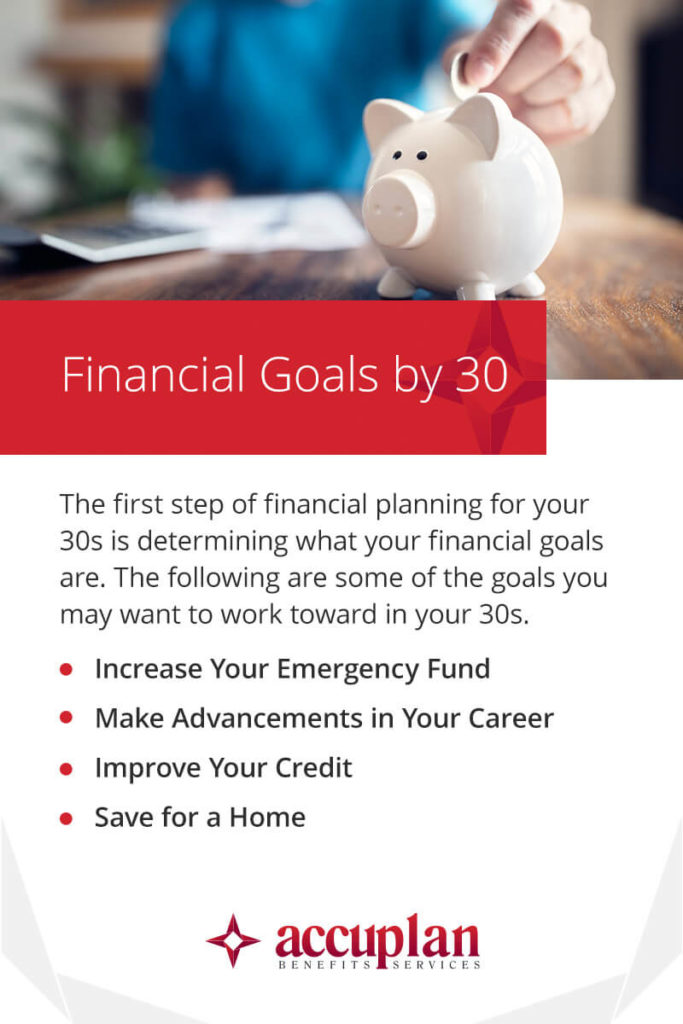 Financial Goals by 30