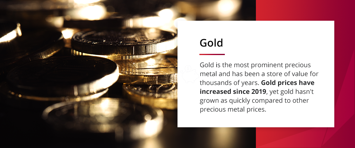 9 Questions to Ask Before Investing in Precious Metals