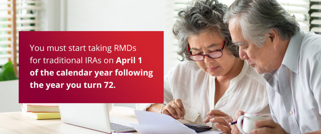 What Is RMD for IRAs?