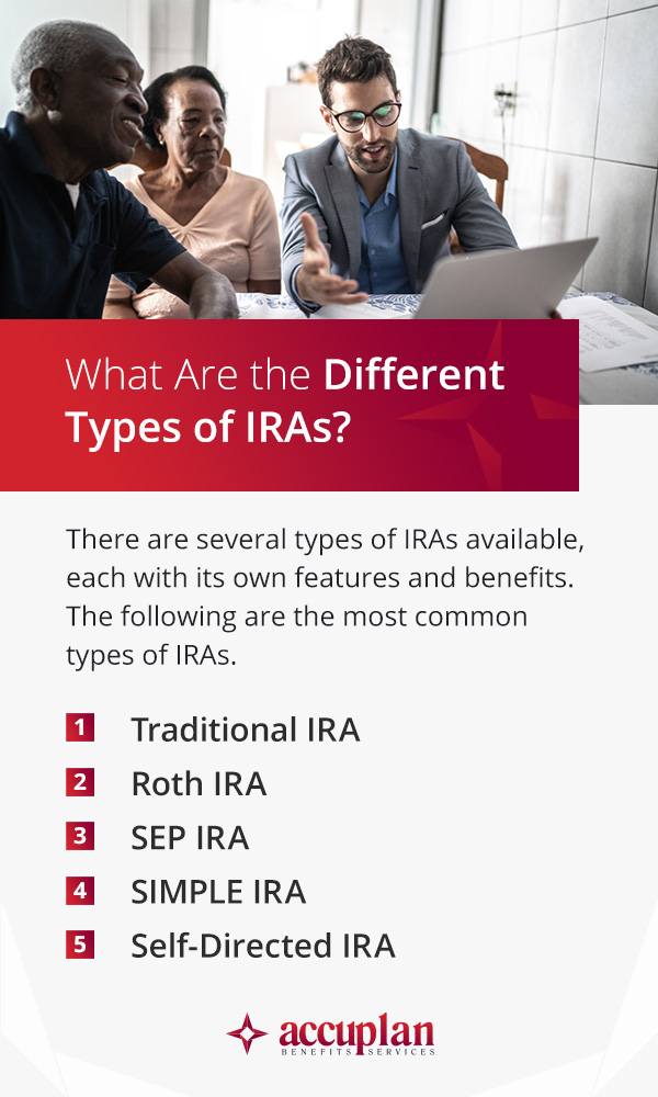 what are the different types of IRAs