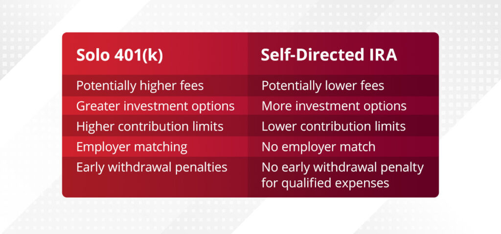 solo 401(k) vs. self-directed IRA