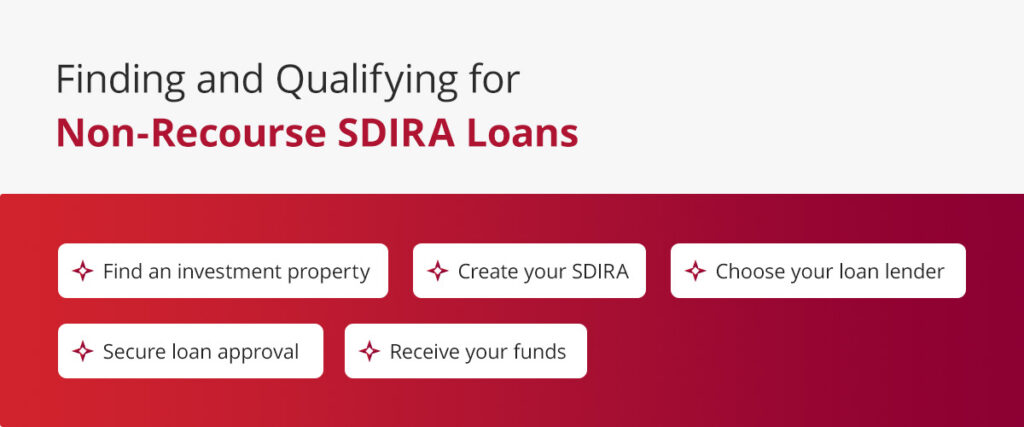 Finding and Qualifying for Non-Recourse SDIRA Loans